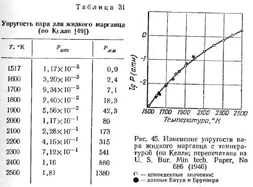 Давление упругости паров. Упругость паров бензина таблица. Упругость паров расчет. Как определить упругость паров. Насыщенная упругость водяного пара