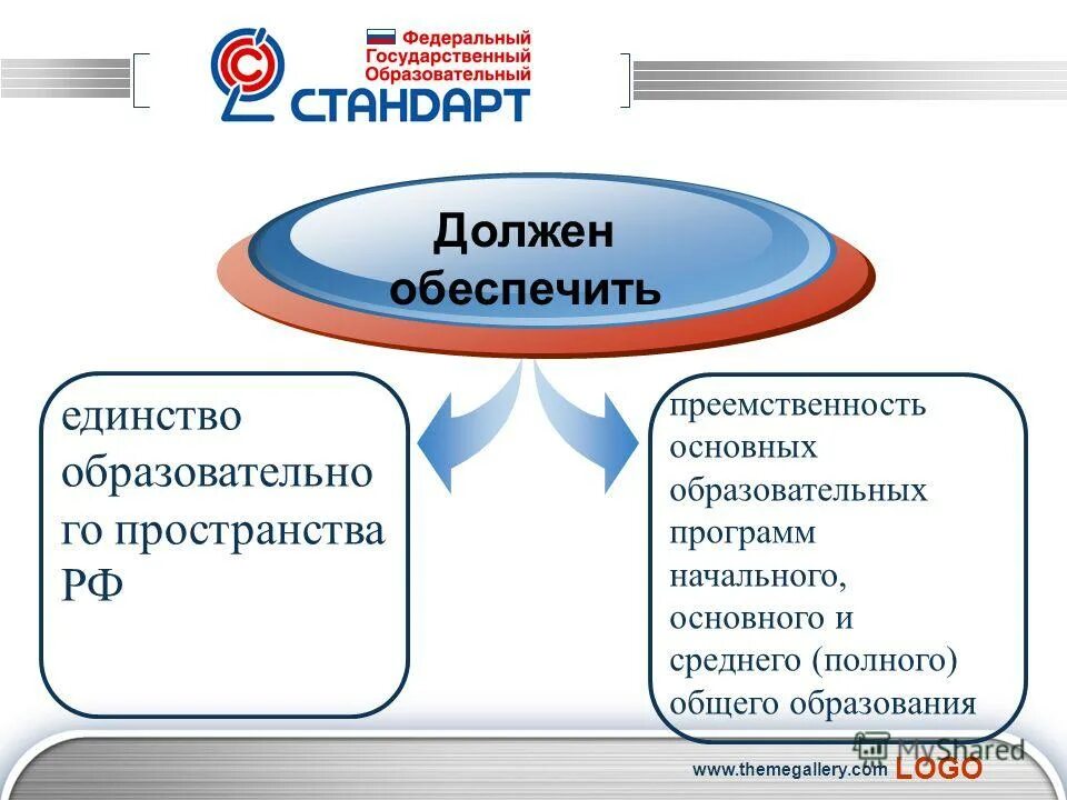 Принцип единство общего и дополнительного образования. Стандарт направлен на обеспечение. Единство общего специального и дополнительного образования. Принцип общего специального и дополнительного образования. Обеспечение равных возможностей в получении образования.