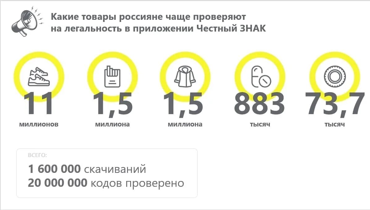 Создание карточки товара честный знак. Маркировка честный знак. Честный знак проверить товар. Маркировка шин честный знак. Код маркировки честный знак.