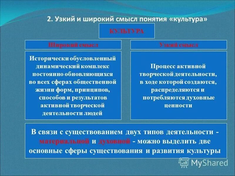 Как вы понимаете смысл понятия культура. Понятия широкий узкий. Культура в широком и узком смысле.