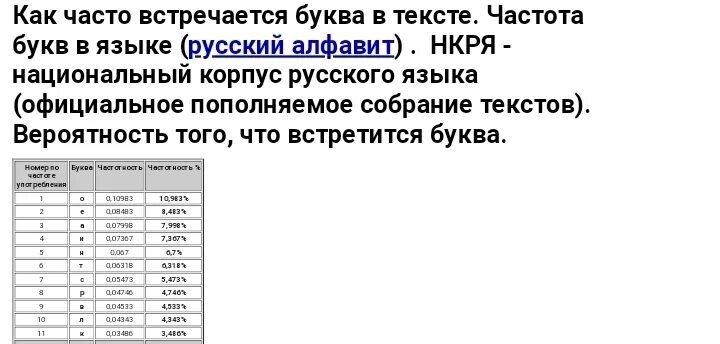 Частота букв в русском языке. Частотность букв русского языка. Самые частотные буквы русского языка. Таблица частот букв русского языка.