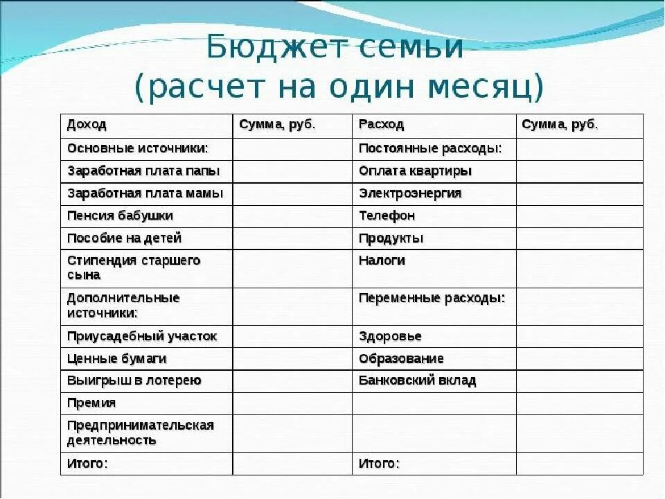 Состояние семейного бюджета. План доходов и расходов семьи на месяц. Семейный бюджет. Семейный бюджет семьи. Семейный бюджет таблица.