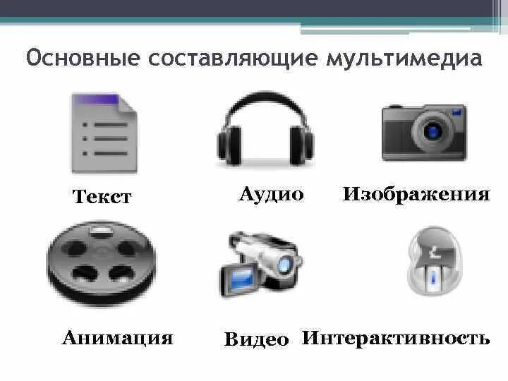 Структурные компоненты мультимедиа. Составляющие части мультимедиа. Мультимедийные изображения. Компоненты мультимедиа технологий. Рисунок звук в текст