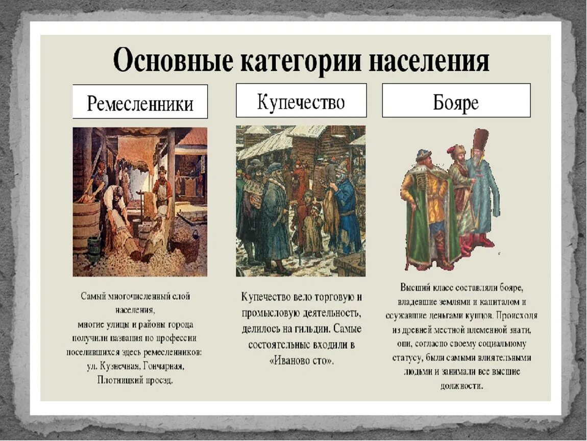 Население Новгородской Республики 6 класс. Основание Новгородской Республики. Проект по истории России 6 класс Новгородская Республика. Новгородская Республика презентация.