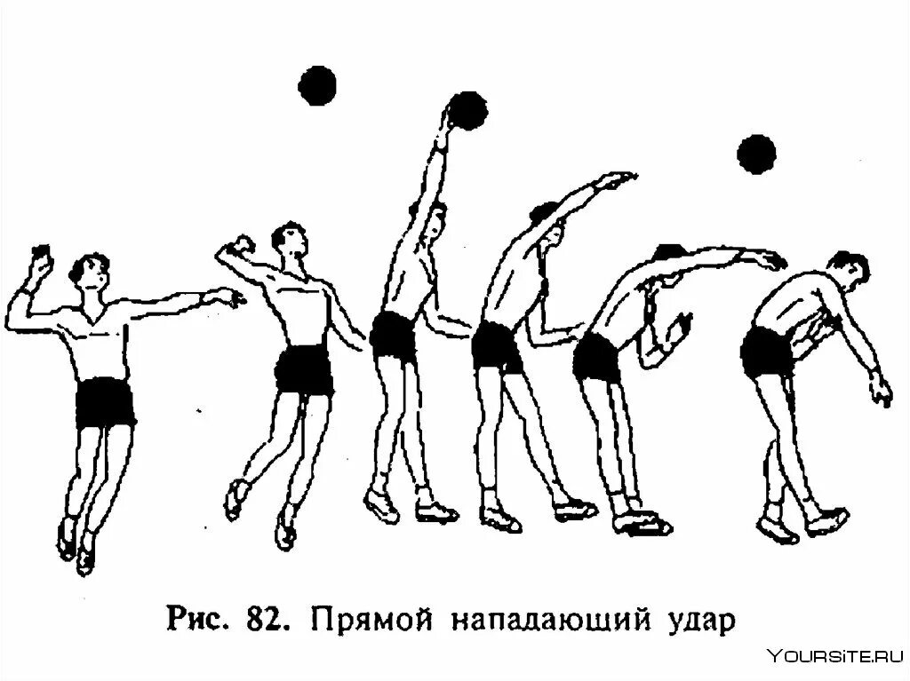 Техника прямого нападающего удара в волейболе удар. Прямой нападающий удар в волейболе техника. Прямой нападающий удар после подбрасывания мяча партнером. Прямой атакующий удар в волейболе. Атака мяча в волейболе