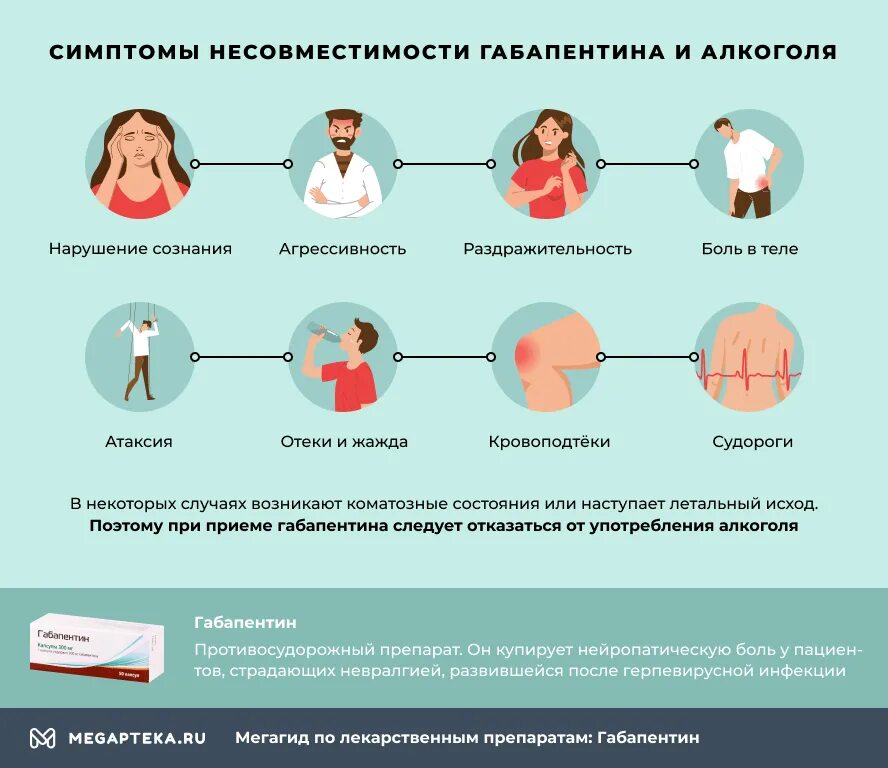 Сколько выводится габапентин. Габапентин. Схема принятия габапентина. Габапентин канон.