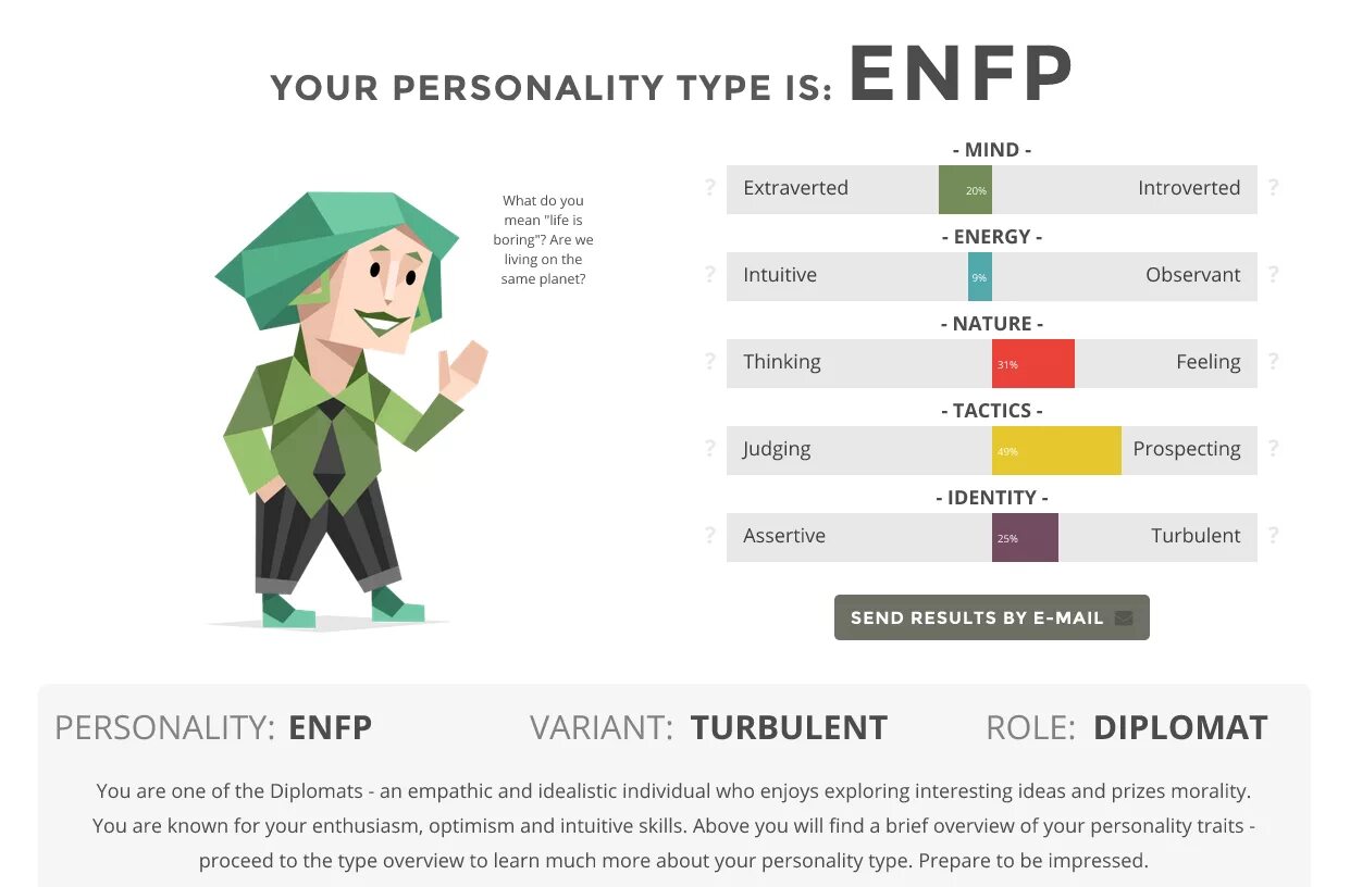Тест на тип личности борец. Enfp тип mbti. тип личности борец enfp-a. enfp тип личности персонажи. 16 типов личности enfp.
