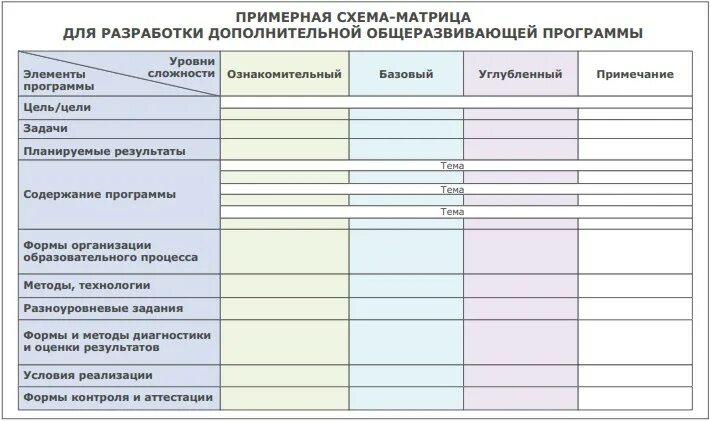 Пример дополнительной общеразвивающей программы. Пример дополнительной общеразвивающей программы
