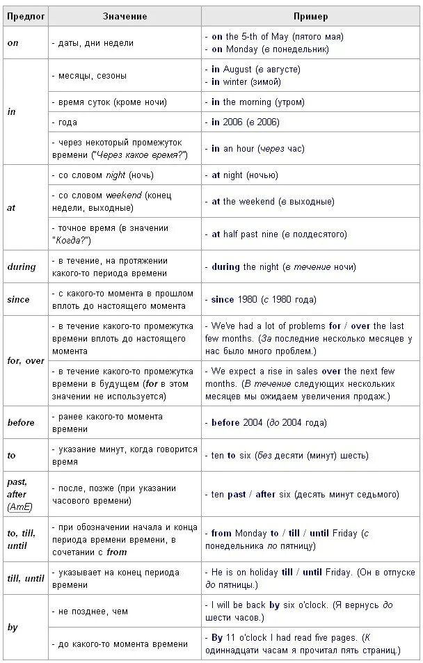 Употребление предлогов в английском языке таблица. Prepositions в английском таблица. Использование предлогов в английском. Предлоги в английском языке правила употребления.