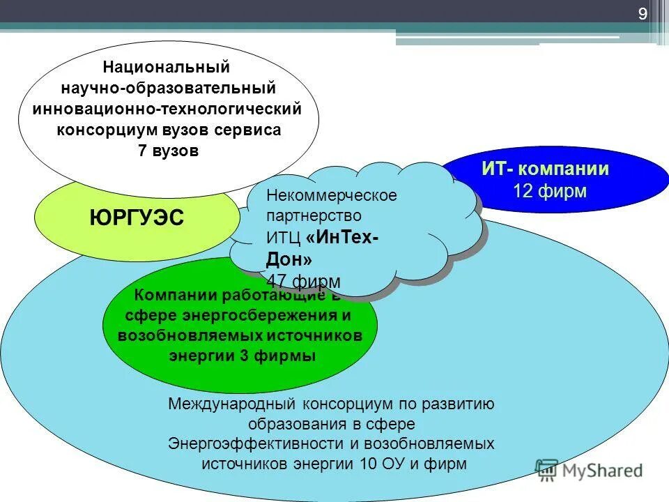 Роль университета в образовании