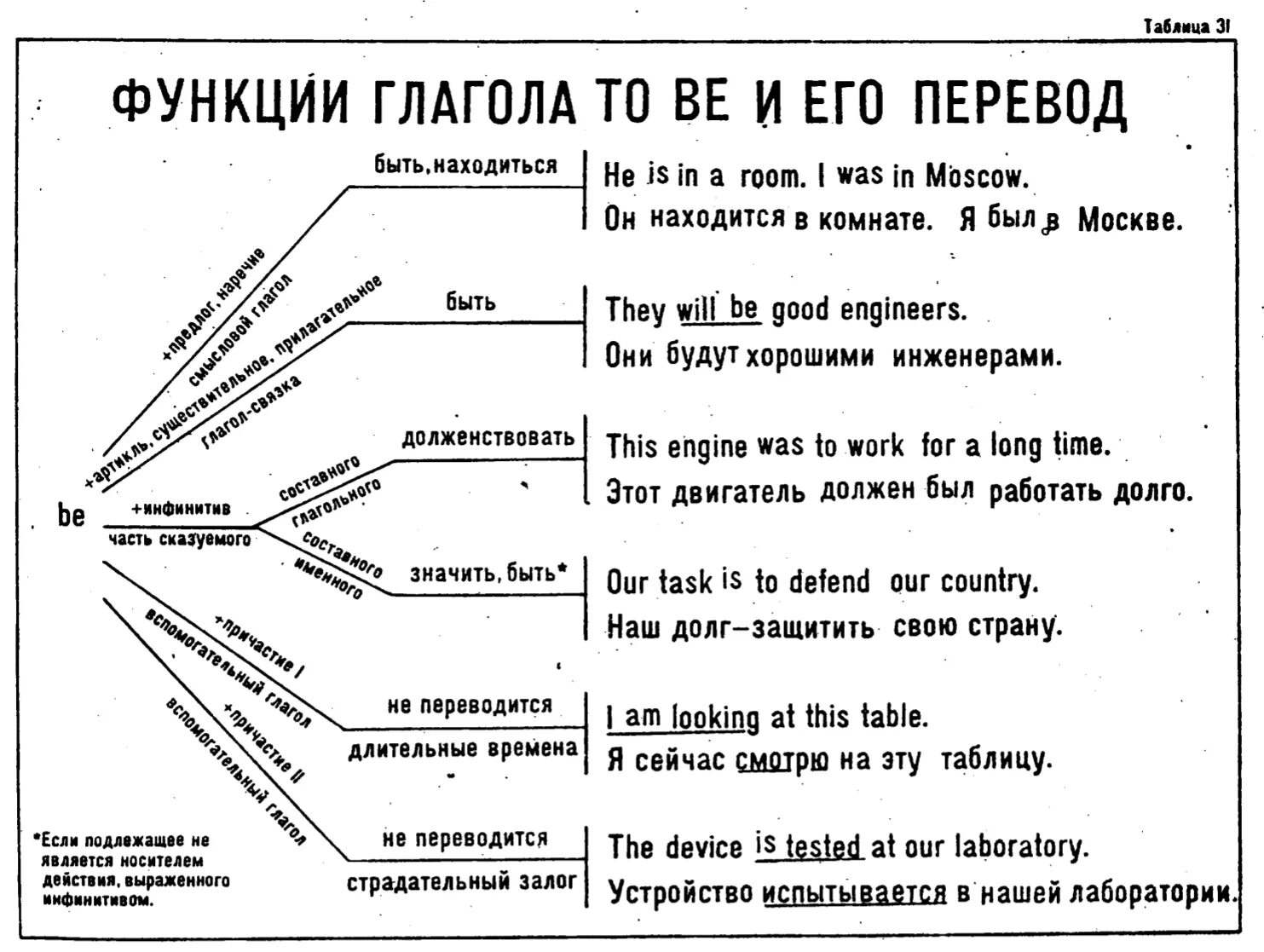 Функции глагола to be. Функции глагола to be в английском языке. функции глагола be в английском языке.