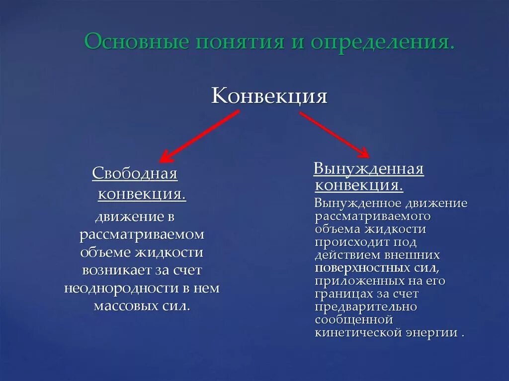 Движение среды. Свободная и вынужденная конвекция. Свободная конвекция. Виды конвекции. Примеры свободной и вынужденной конвекции.