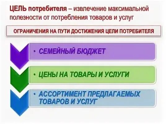 Цель новые потребители