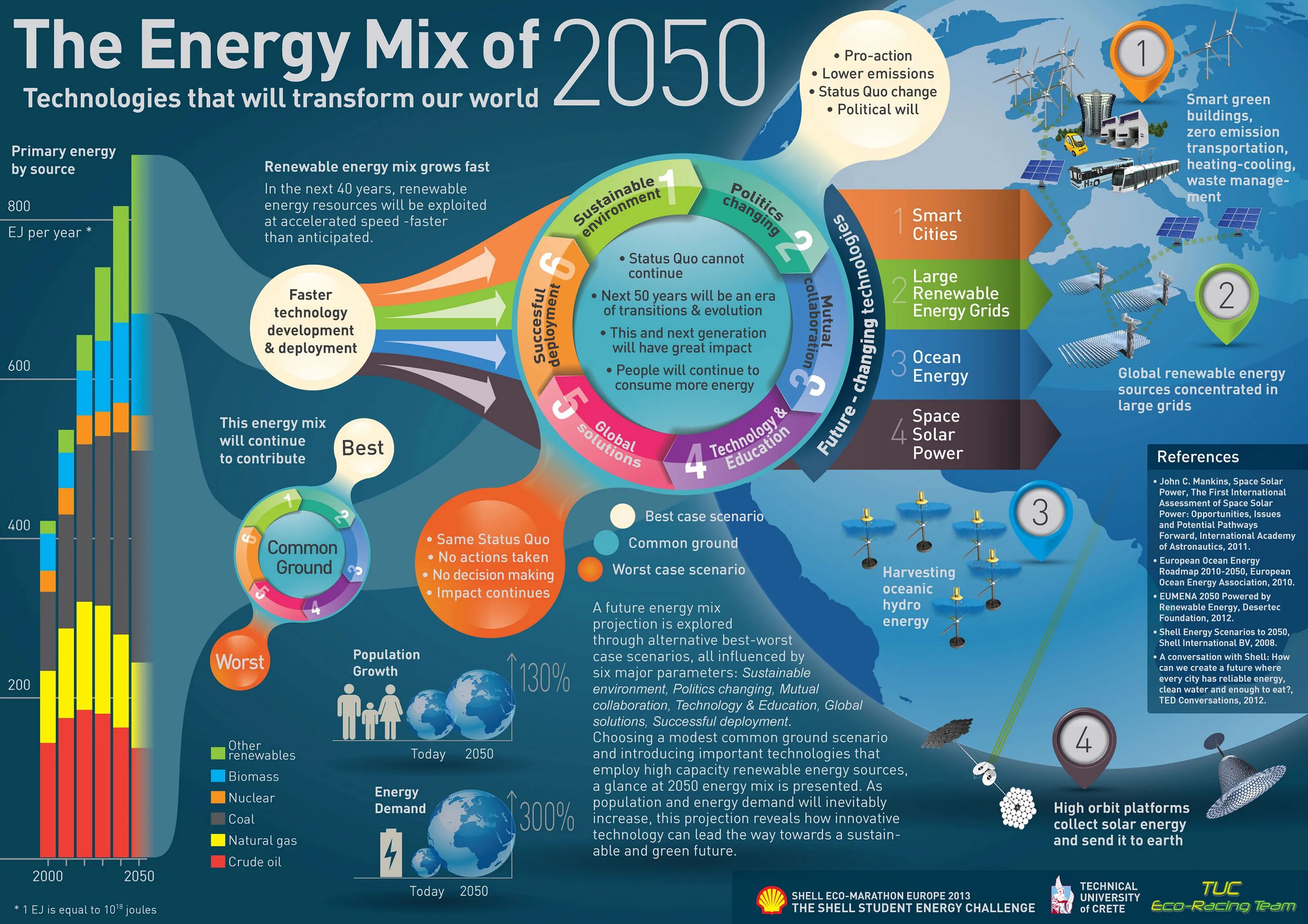 World will change. Инфографика. Инфографика фото. Красивые инфографики. Инфографика таблица.