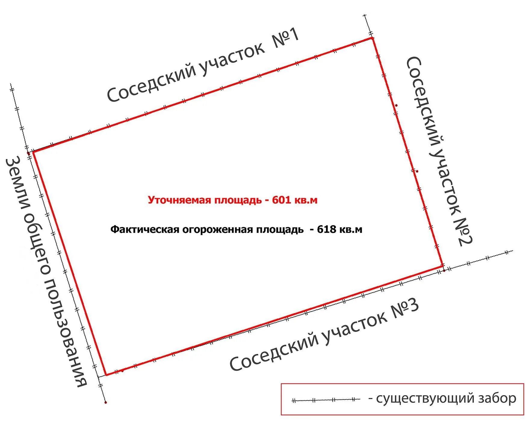 Смежные земельные участки это. Межевание земельного участка. Границы земельного участка. Межевание границ земельного участка. Разметка границ земельного участка.