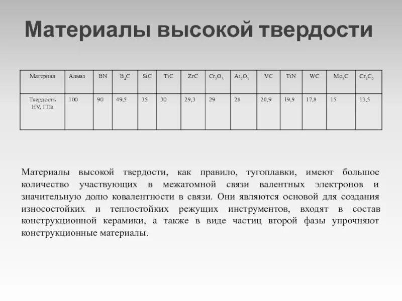 Характеристика твердости материала. Износостойкие материалы высокой твердости. материалы с высокой твердостью поверхности. материалы по твердости. свойства и применение износостойких материалов высокой твердости.