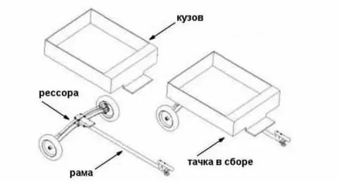 Чертежи тележки для мотоблока своими руками