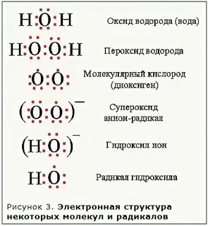 Процесс образования оксидов это