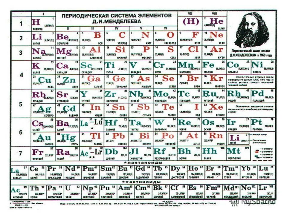 18 элемент менделеева