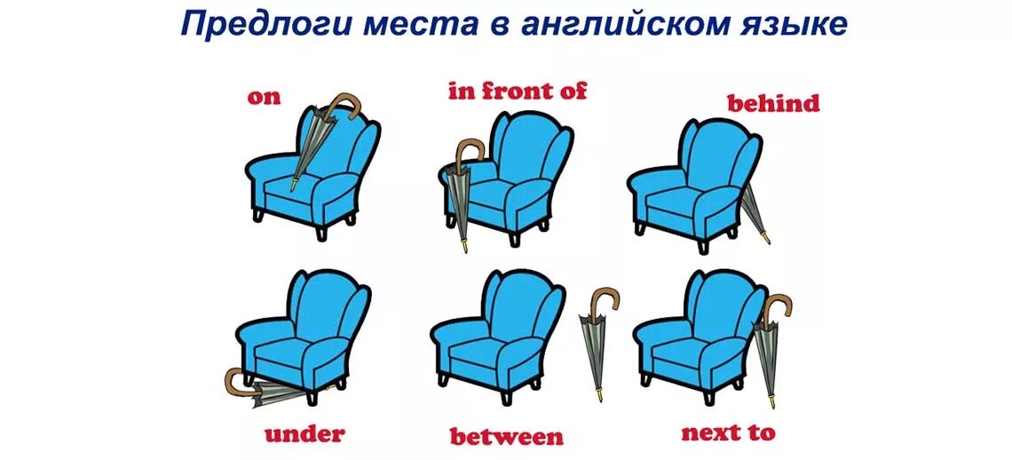 Карточки предлоги английский. Предлоги места в английском языке. Английские предлоги места. Предлоги места в английск. Преподлиги места в англ.