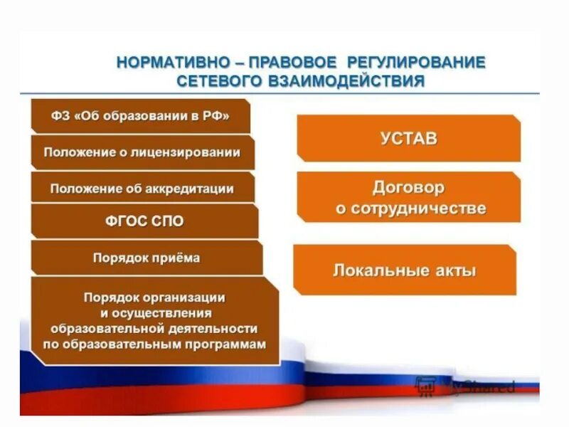 Функции системы образования рф. Нормативно-правовое регулирование. Нормативное регулирование образования. Формы и задачи сетевого взаимодействия. Нормативно правовая база.