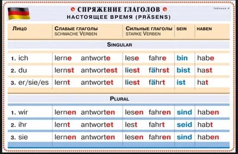 Немецкий склонение глаголов таблица
