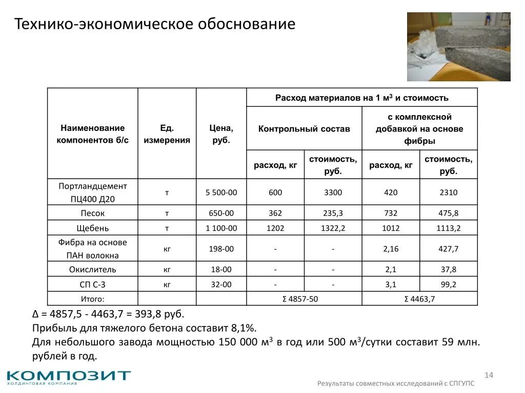 Фибра для бетона расход на м3. Фиброволокно полипропиленовое расход на м3. Расход стальной фибры на 1м3 бетона. Расход фибры на 1м3 стяжки.