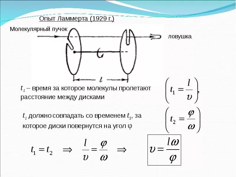 Опыт мкт. Опыт ламмерта. опыт штерна и ламмерта. опыты штерна и ламмерта по измерению скорости газовых молекул.. опыт ламмерта кратко.