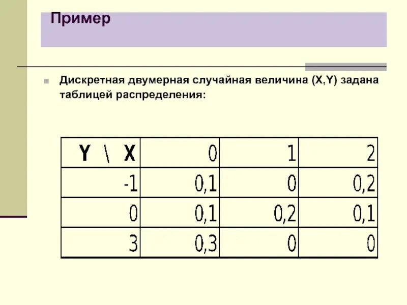 Закон распределения системы величин 