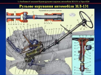 Урал 4320 управление