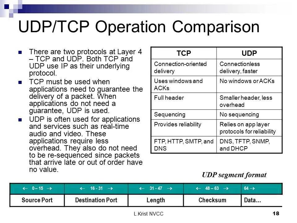 Настройка протоколов tcp. Структура tcp/udp пакета. tcp udp протоколы.