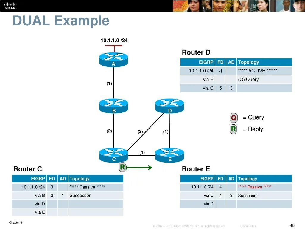 Routing instances