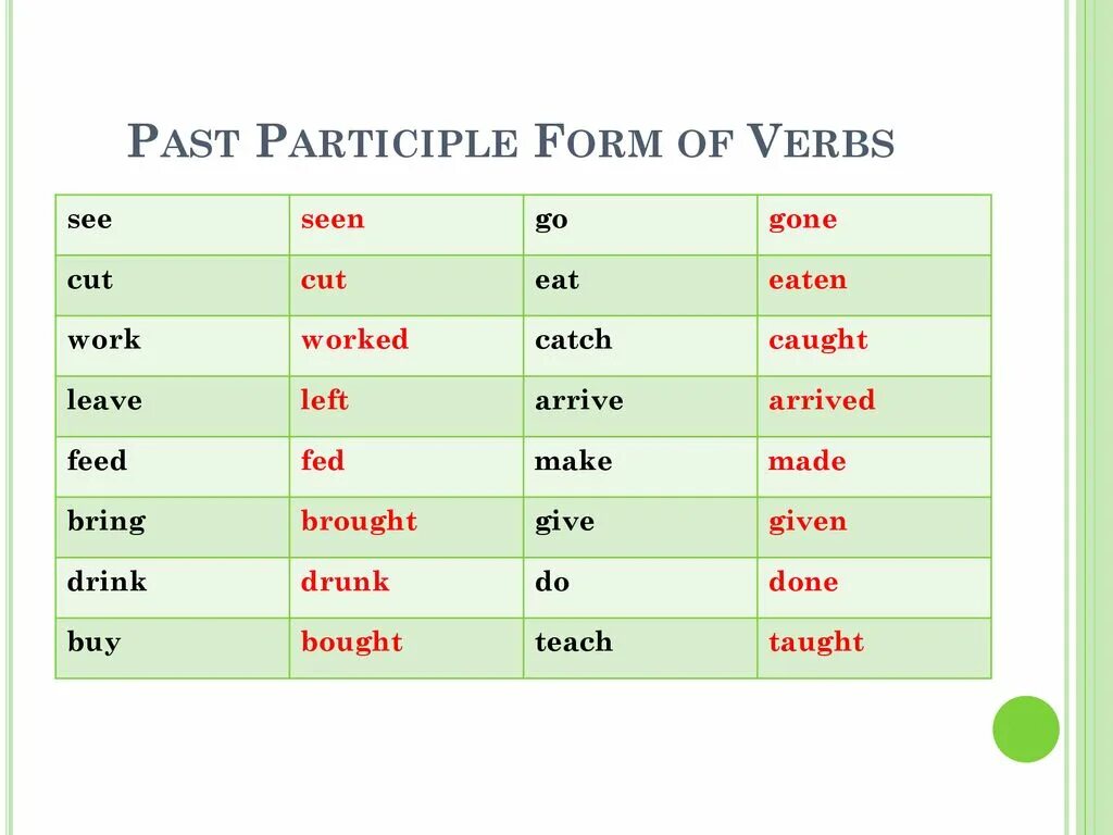 Past participle go. Форма past participle. Past participle see. Present perfect simple past participle. Времена слова buy