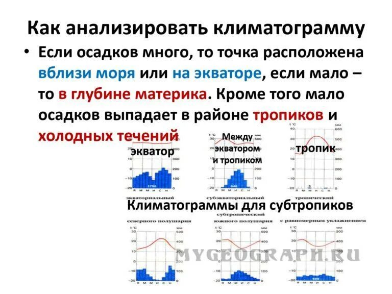 Как делать 18 задание огэ по географии. Климатограмма. климатограммы огэ. тропическая климатограмма. климатограмма тайги.
