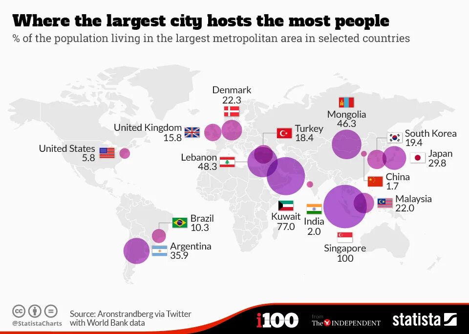 World city population. The biggest City in the World. The most population City in the World. Is the largest City in the World. Top largest Cities.
