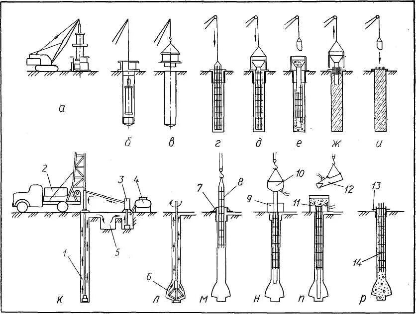 Кондуктор для погружения свай к1. Технологическая схема буронабивных свай. Арматурного каркаса свай CFA чертеж. Монтаж буронабивных свай технология. Сваи буровые буронабивные
