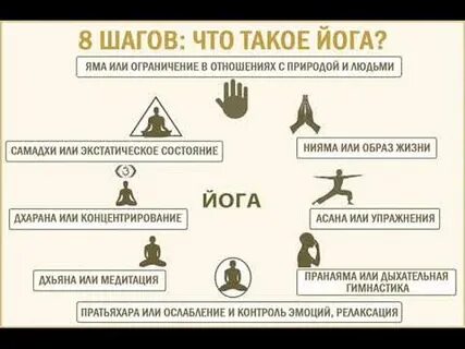 Яма правила