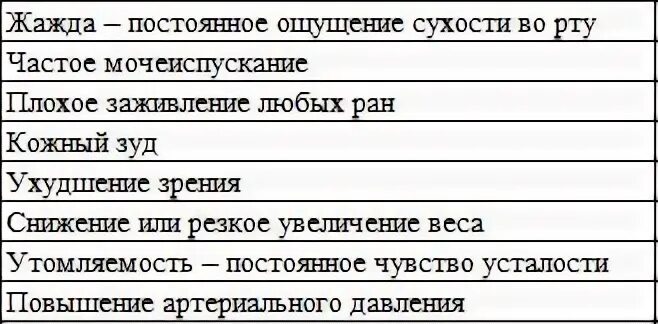 Постоянно хочется пить и сухость во рту