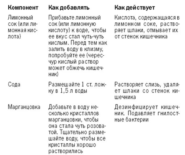 Как очистить кишечник от зашлакованности быстро. Раствор для клизмы в домашних условиях как приготовить. как правильно сделать раствор для клизмы. содовый раствор для клизмы. клизма для очищения кишечника.