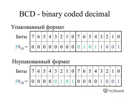 8 разрядный формат