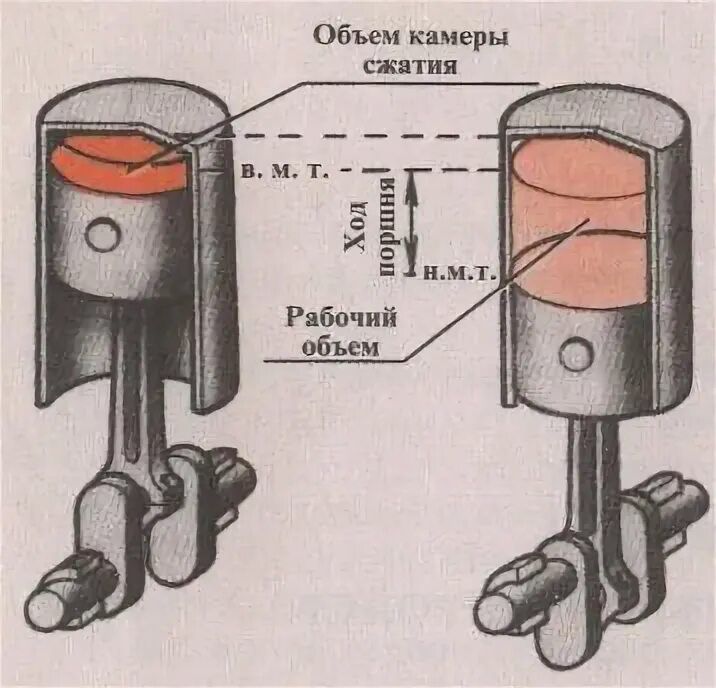 1 см3 рабочего объема двигателя. Рабочий объем двигателя. рабочий объём. рабочий объем двс. объем цилиндра двигателя.