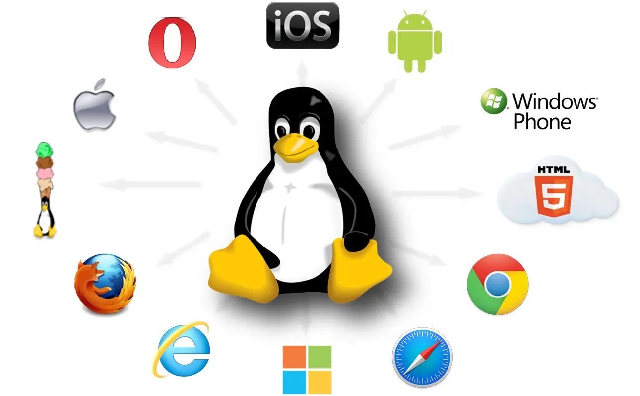 Операционные системы windows linux macos. Операционные системы. linux операционная система. операционные системы ос. картинка операционной системы.
