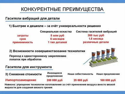 Перед конкурентами