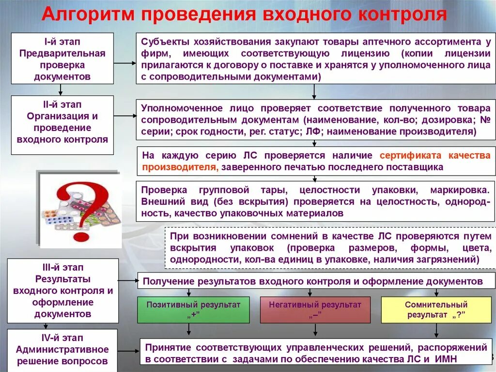 Задачи отдела входного контроля. Входной контроль качества продукции на предприятии. Входной контроль средств измерений на предприятии. Примеры проведения входного контроля. Проверка по делу производства