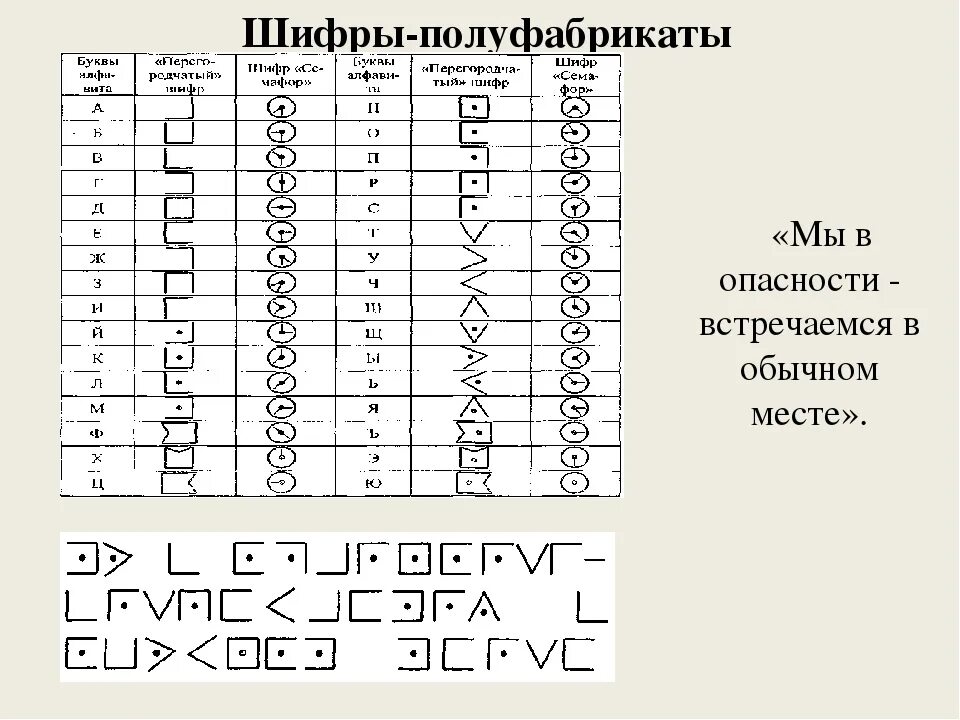 Шифр шифр a1z26. Зашифрованные цифры. Зашифрованные цифры в символах. Шифрование букв символами. Том что можно расшифровать