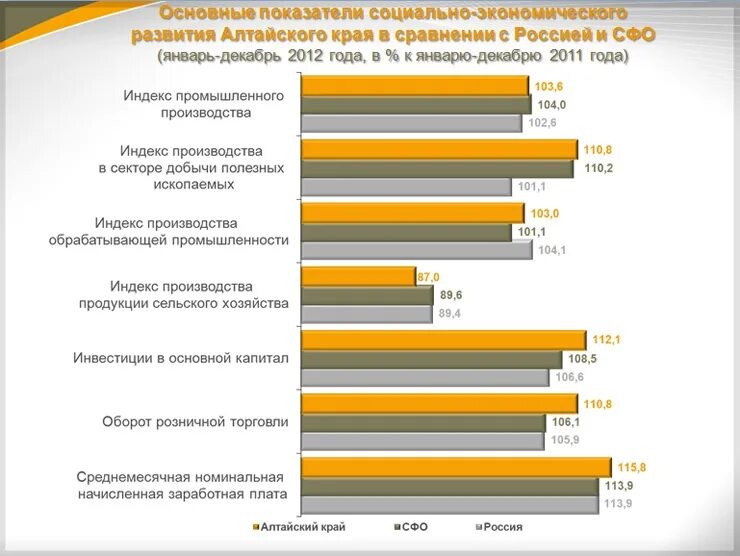 какую территорию занимает алтай. топ самых безопасных городов россии. энергодефицитные регионы россии. какое место занимает алтайский. какое место занимает алтайский.