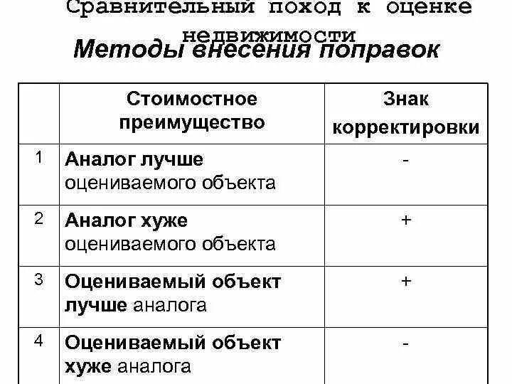 Оценка хороший плохой