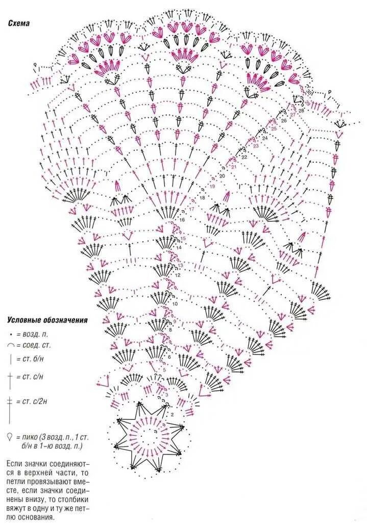 Схема большой красивой салфетки. Схемы по вязанию крючком для начинающих салфетки пошагово. Схемы вязания крючком ажурных салфеток с описанием. Схемы вязания скатерти крючком для начинающих.