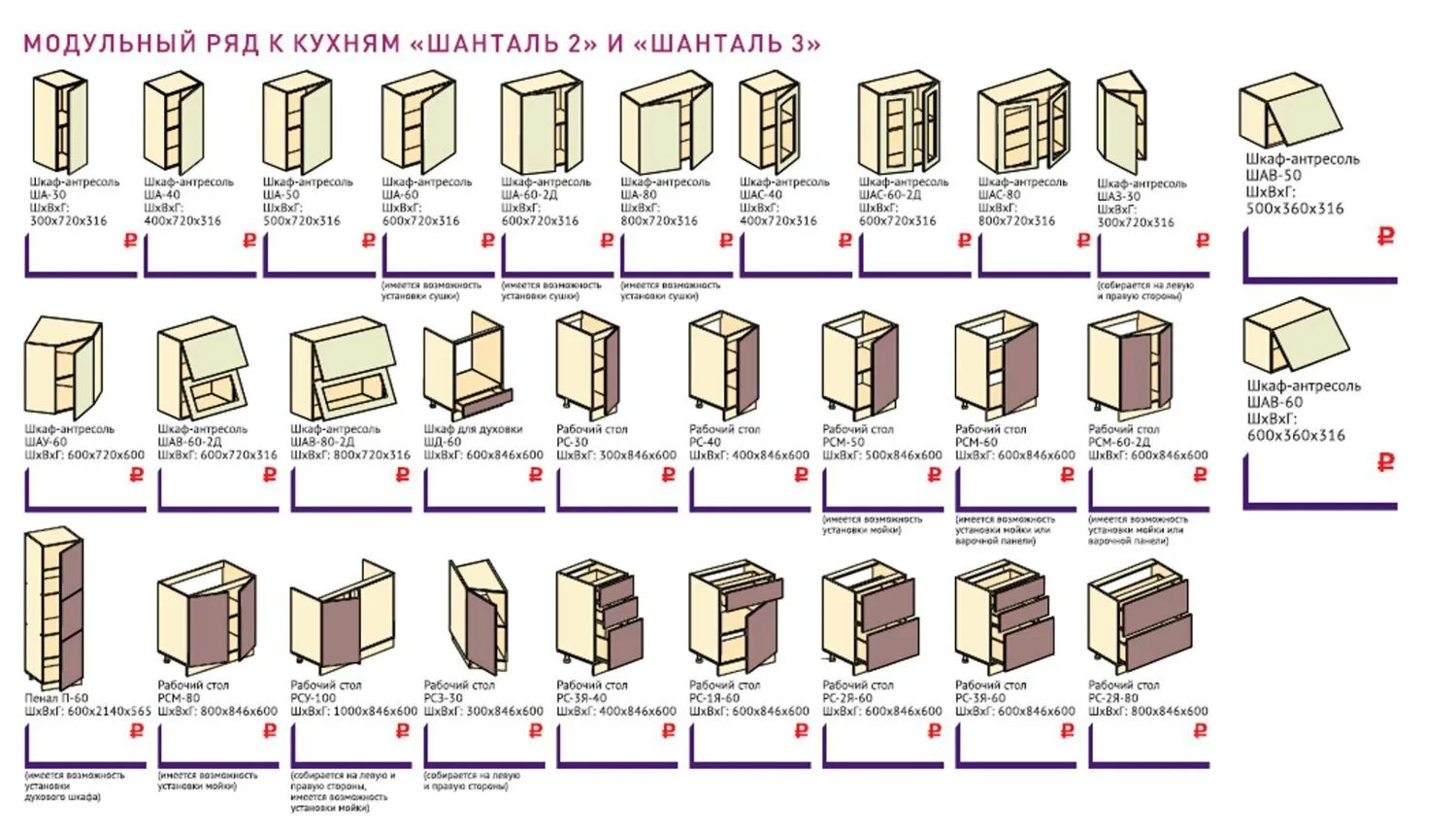 Модули стандартной библиотеки. Высота верхних модулей кухни стандарт. Стандартная высота верхних кухонных модулей. Стандартная высота кухонных модулей. Стандартные Размеры кухонных модулей.