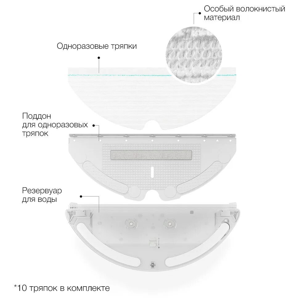 Робот пылесос перестал подавать воду. Тряпка для робота пылесоса Xiaomi сменная. Резервуар для воды робот пылесос Xiaomi Vacuum-Mop 2. Ксиаоми робот пылесос с тряпкой. Тряпка для робота пылесоса Xiaomi s10.